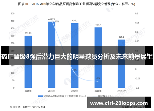 药厂晋级8强后潜力巨大的明星球员分析及未来前景展望 药厂晋级8强后潜力巨大的明星球员分析及未来前景展望