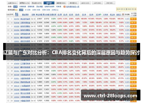 辽篮与广东对比分析:CBA排名变化背后的深层原因与趋势探讨 辽篮与广东对比分析:CBA排名变化背后的深层原因与趋势探讨