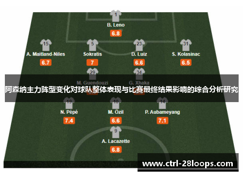 阿森纳主力阵型变化对球队整体表现与比赛最终结果影响的综合分析研究 阿森纳主力阵型变化对球队整体表现与比赛最终结果影响的综合分析研究
