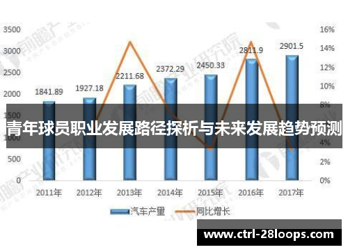 青年球员职业发展路径探析与未来发展趋势预测