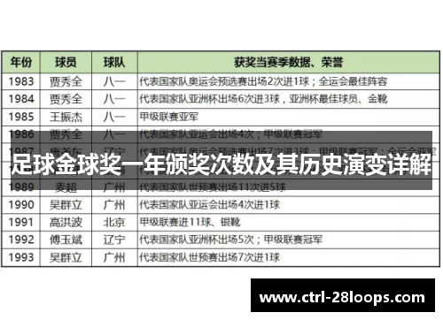 足球金球奖一年颁奖次数及其历史演变详解