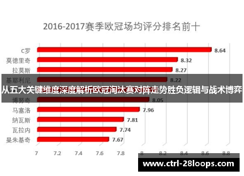 从五大关键维度深度解析欧冠淘汰赛对阵走势胜负逻辑与战术博弈 从五大关键维度深度解析欧冠淘汰赛对阵走势胜负逻辑与战术博弈