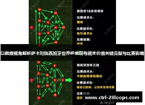 以数据视角解析萨卡对阵西班牙世界杯表现与战术价值关键贡献与比赛影响 以数据视角解析萨卡对阵西班牙世界杯表现与战术价值关键贡献与比赛影响