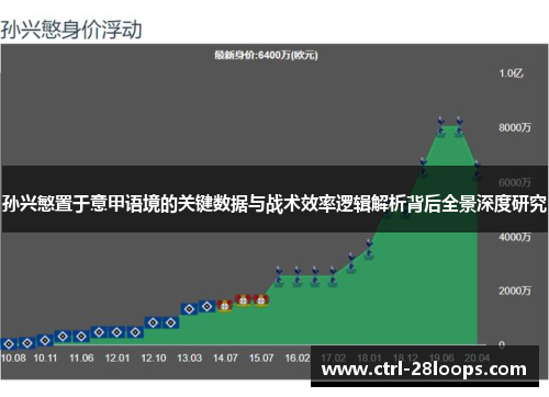 孙兴慜置于意甲语境的关键数据与战术效率逻辑解析背后全景深度研究 孙兴慜置于意甲语境的关键数据与战术效率逻辑解析背后全景深度研究