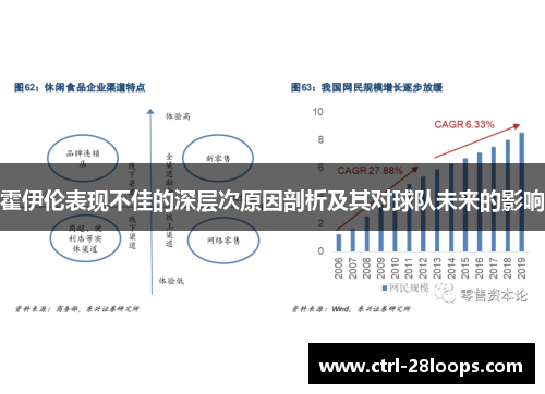 霍伊伦表现不佳的深层次原因剖析及其对球队未来的影响
